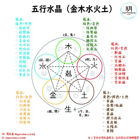 黑碧璽 五行|五行屬性常見的水晶：五行喜忌對應水晶種類大公開 